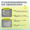 Studienergebnisse zum Hornhaut Sofort-Entferner