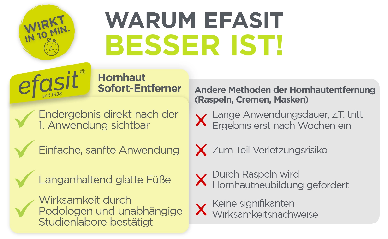 Hornhaut-Sofort-Entferner__Vergleich